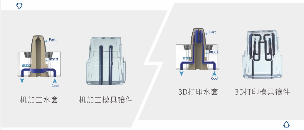 隨形水路為何能在模具上廣泛應用