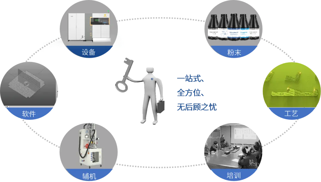 模具3D打印-整體解決方案.png