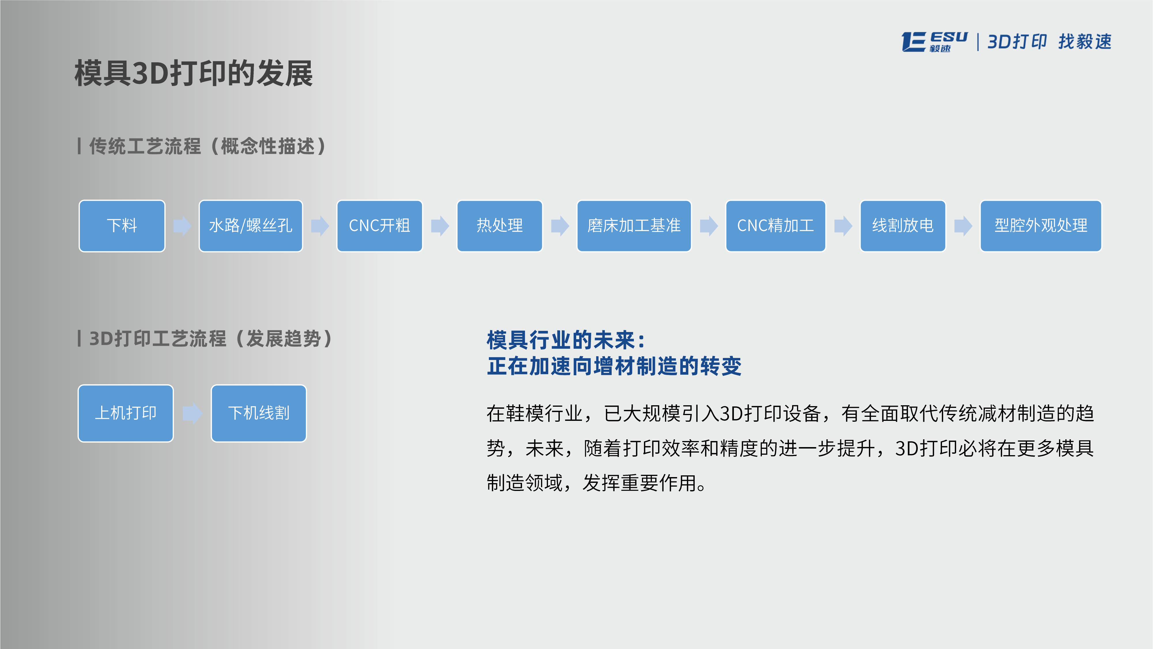 流程縮減對比.png