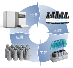 設備、材料、工藝、應用，相互驅動.png