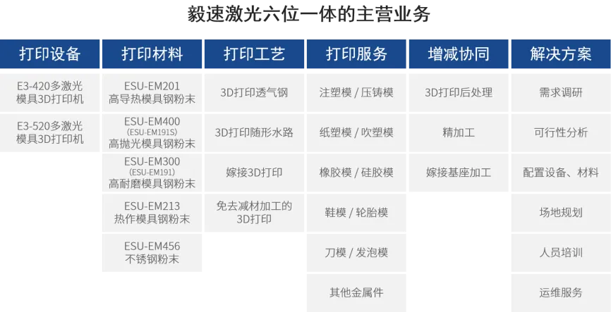 六位一體的主營業務.png
